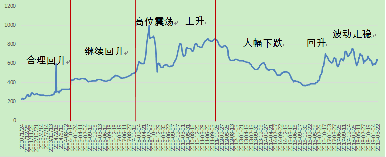 煤炭,煤炭价格,焦煤,焦炭,动力煤,焦炭价格,无烟煤,焦煤价格