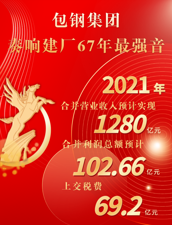 2021年包鋼合并利潤總額預(yù)計102.66億元