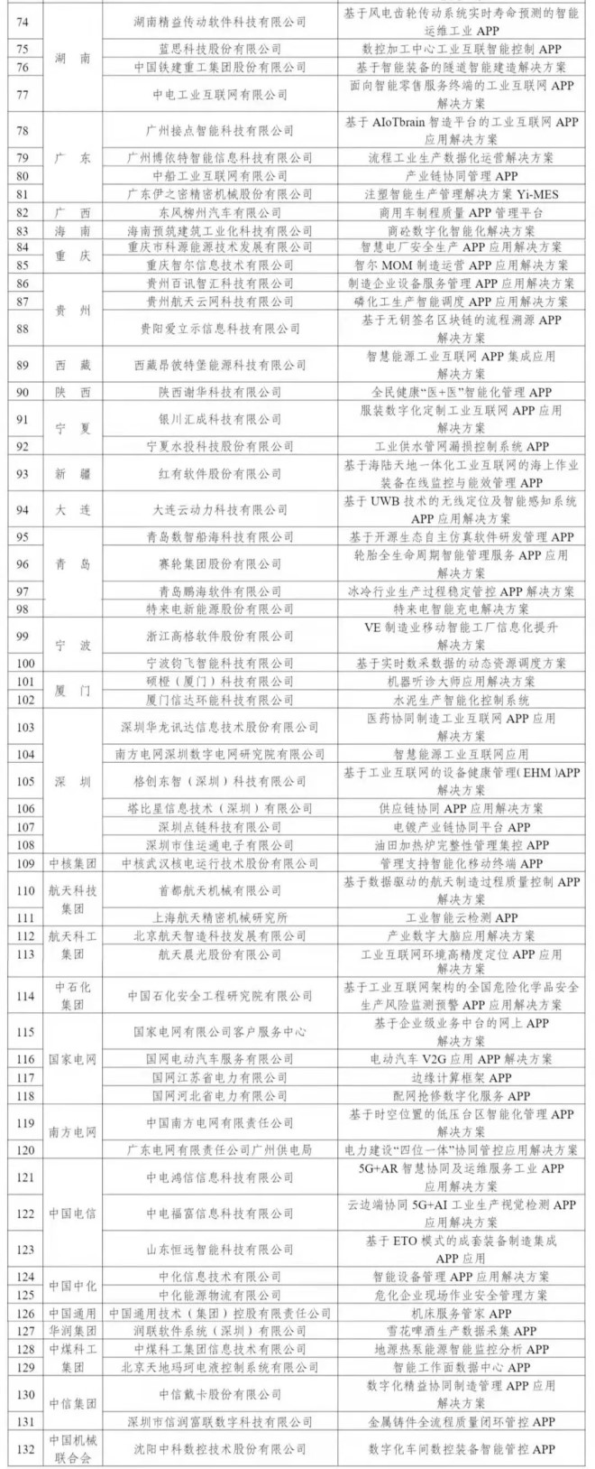 工信部：这些工业互联网APP解决方案很优秀，推荐钢企用