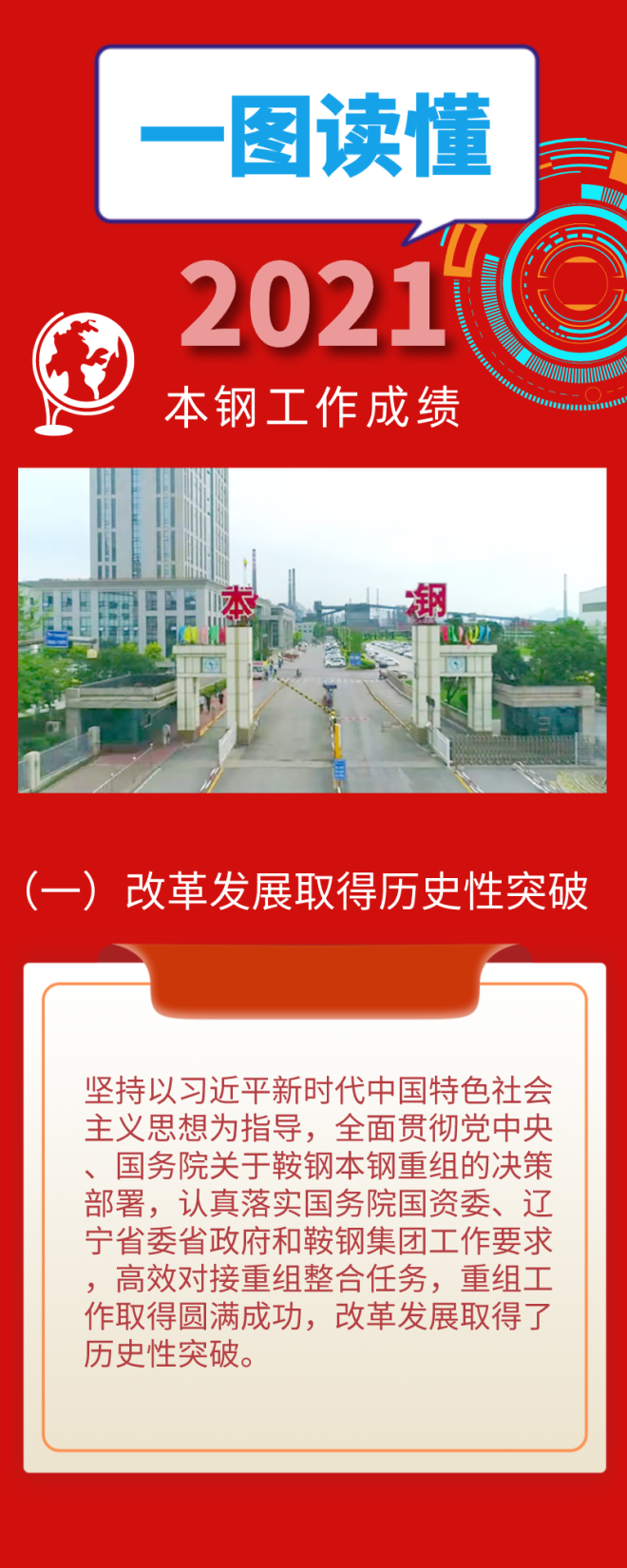 实现经营利润75.6亿元！2021年本钢集团成绩斐然