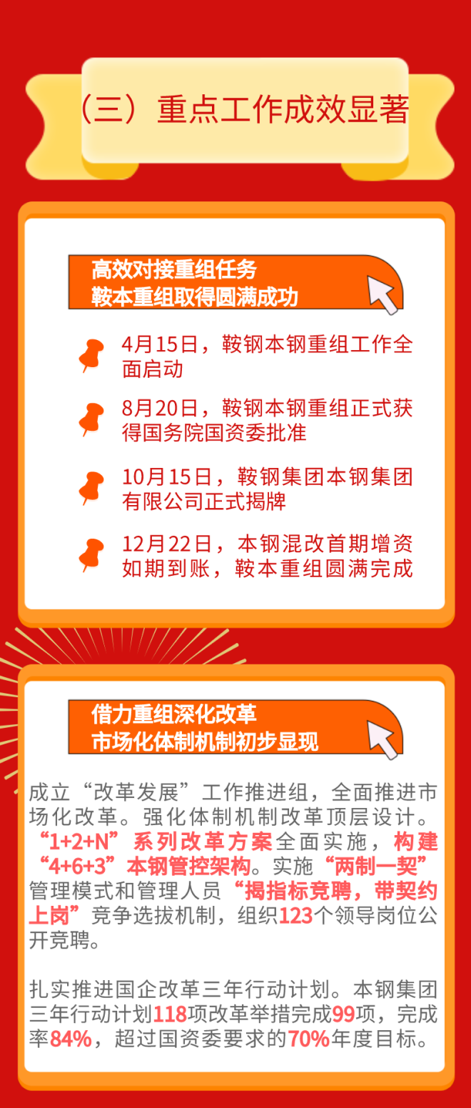 实现经营利润75.6亿元！2021年本钢集团成绩斐然