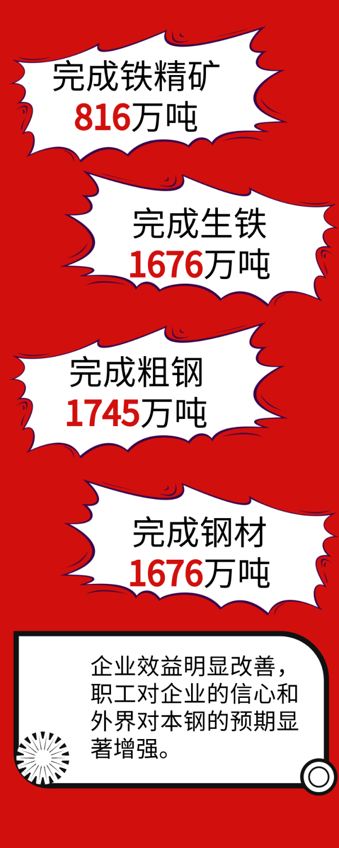 实现经营利润75.6亿元！2021年本钢集团成绩斐然