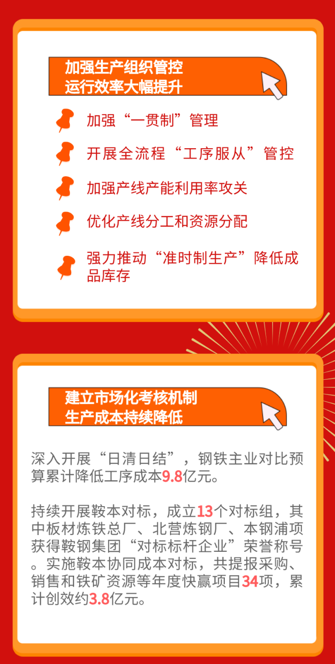 实现经营利润75.6亿元！2021年本钢集团成绩斐然