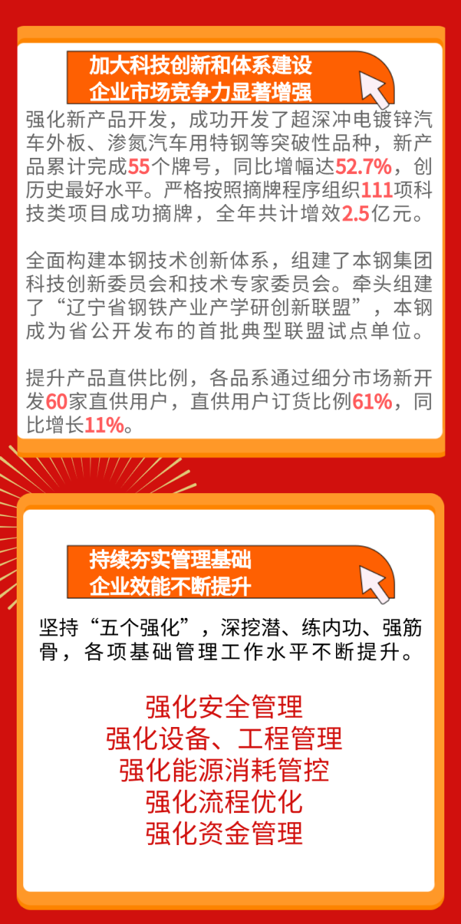 实现经营利润75.6亿元！2021年本钢集团成绩斐然