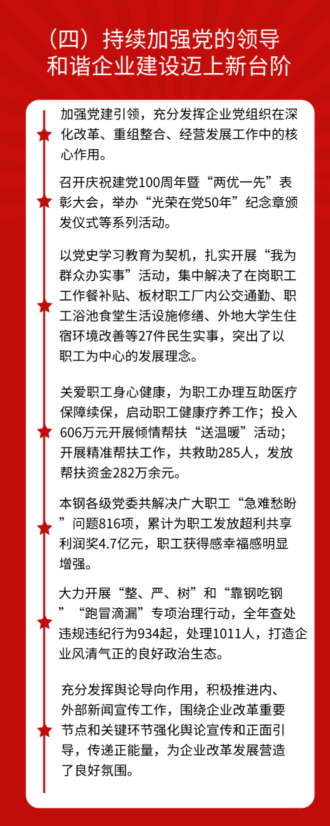 实现经营利润75.6亿元！2021年本钢集团成绩斐然