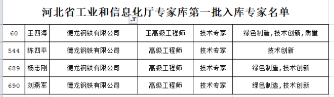 德龙钢铁四人入选省工信厅第一批专家库