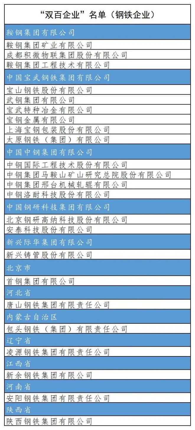 23家钢企入选最新“双百“企业名单