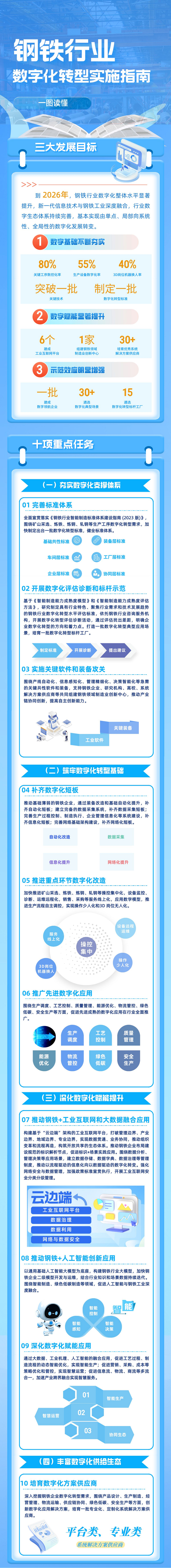 【图解】钢铁行业数字化转型实施指南