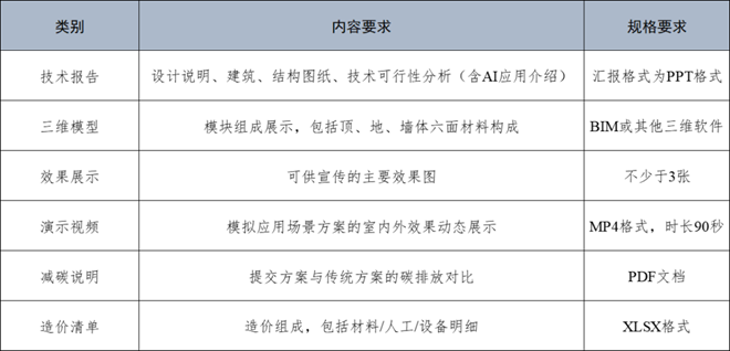 关于举办首届“AI赋能钢结构建筑创新设计大赛”的通知