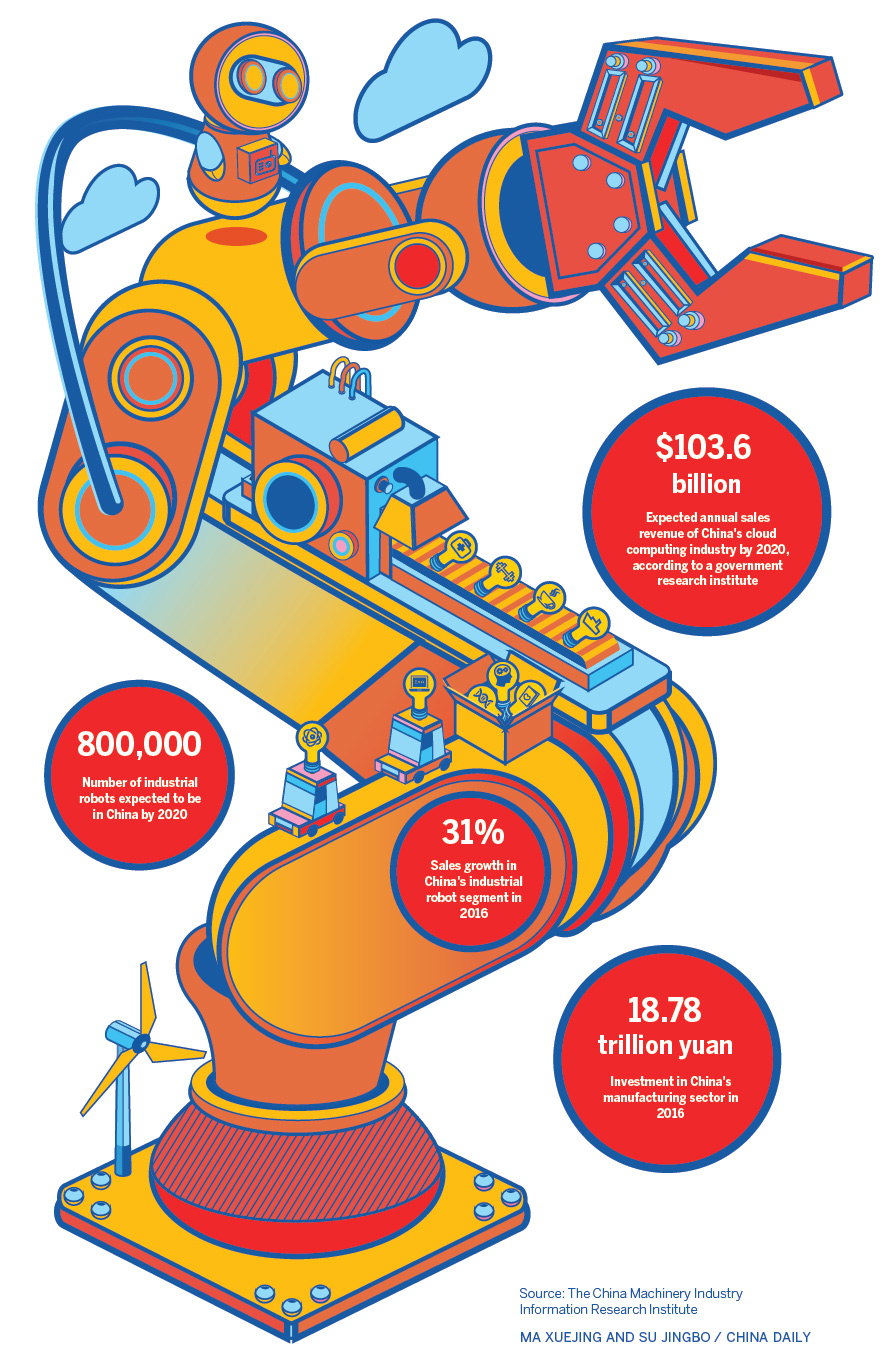 A new era in manufacturing